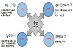 重庆哪家耳鼻喉医院好_过敏性鼻炎的有效方法