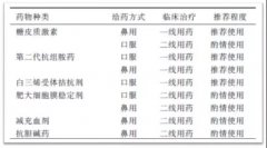 重庆耳鼻喉_如何正确使用鼻喷雾剂