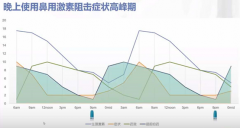 早读 | 过敏性鼻炎的临床治疗经验分享