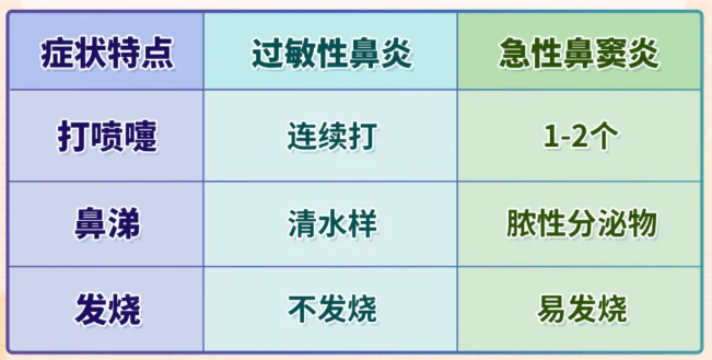 重庆耳鼻喉医院