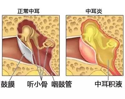 重庆耳鼻喉医院